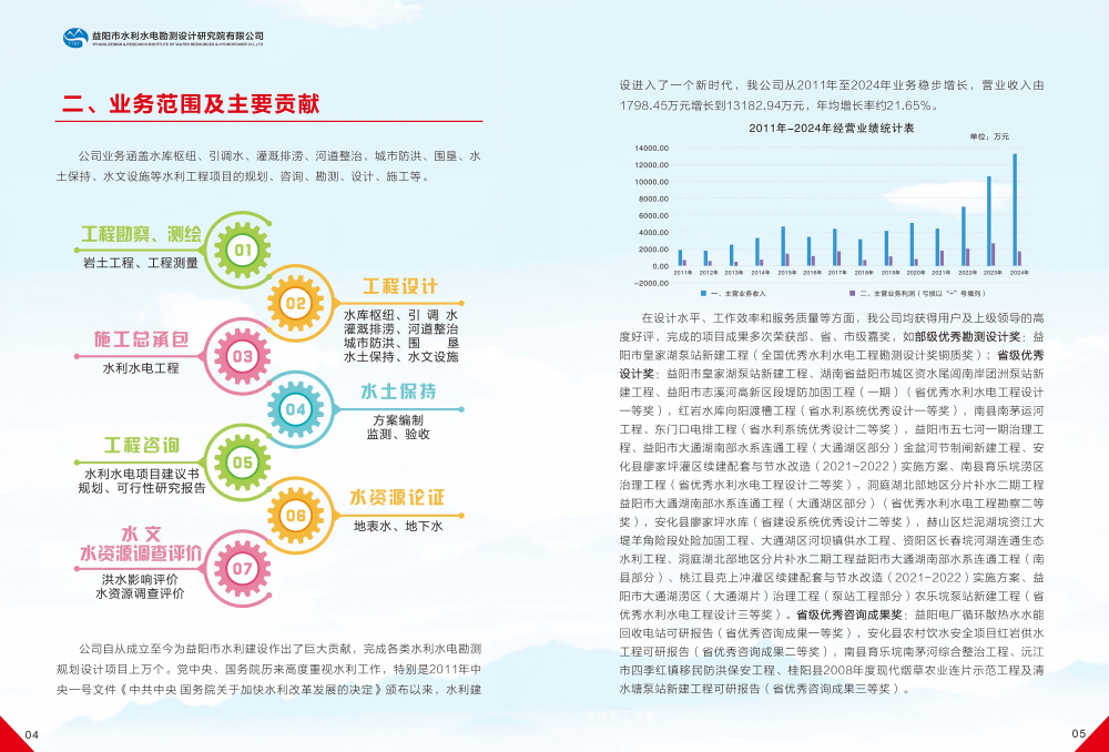 益陽市水利水電勘測設(shè)計研究院有限公司（宣傳冊）_06(1).png