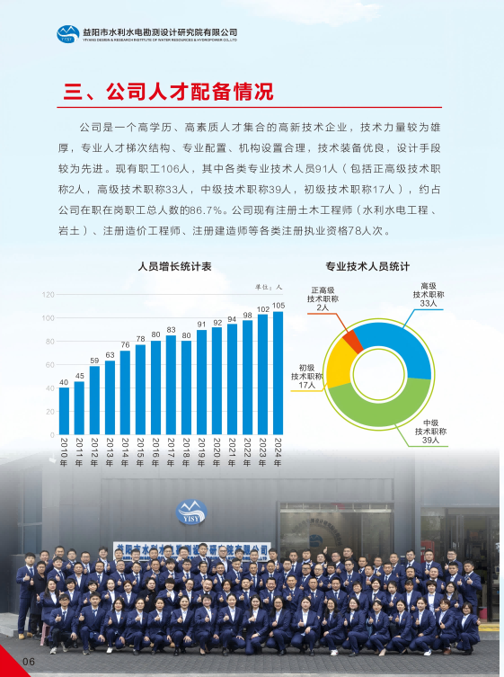 益陽市水利水電勘測設(shè)計研究院有限公司（宣傳冊）_07(1).png